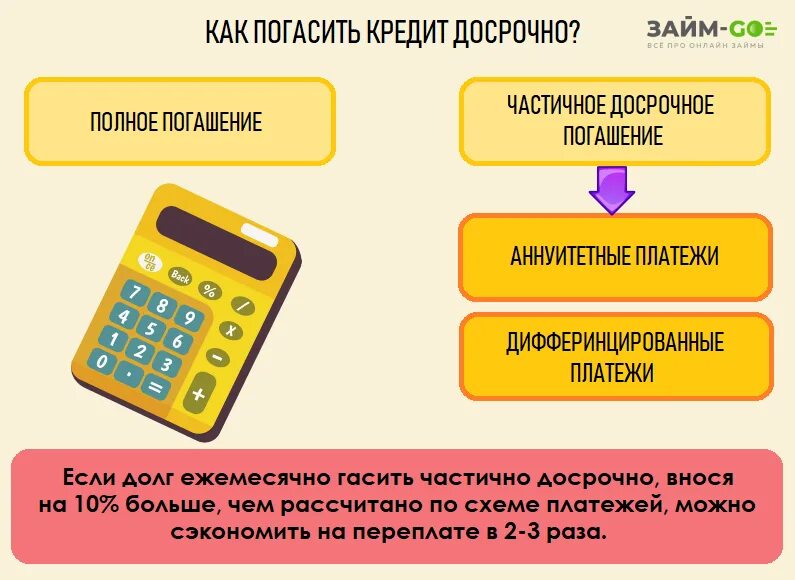 Погасить кредит досрочно. Кредит погашен. Как лучше гасить кредит досрочно. Досрочно гашу кредит. Кредит можно погашать досрочно