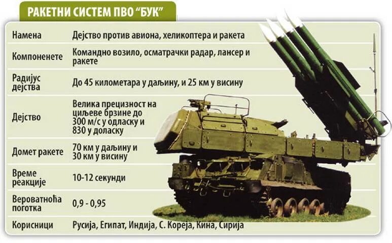 Зрк дальность поражения. ЗРК бук м1 характеристики. СОУ ЗРК бук м1. Бук м3 зенитный ракетный комплекс. ТТХ бук м1-2.