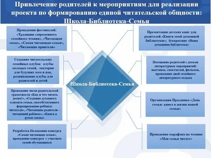 Презентация читающая школа