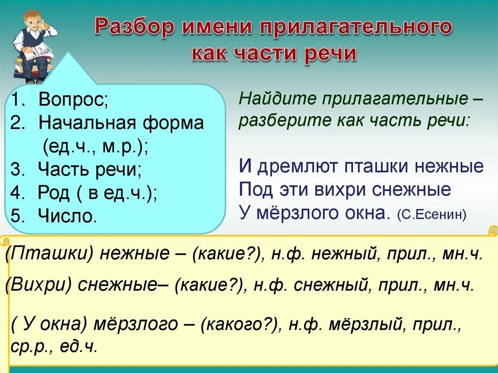 Весело разбор. Разбор части речи прилагательного. Разбор прилагательного как части речи.4кл. Разбери слово как часть речи имя прилагательное. Разбор части речи прилагательного 3 класс.