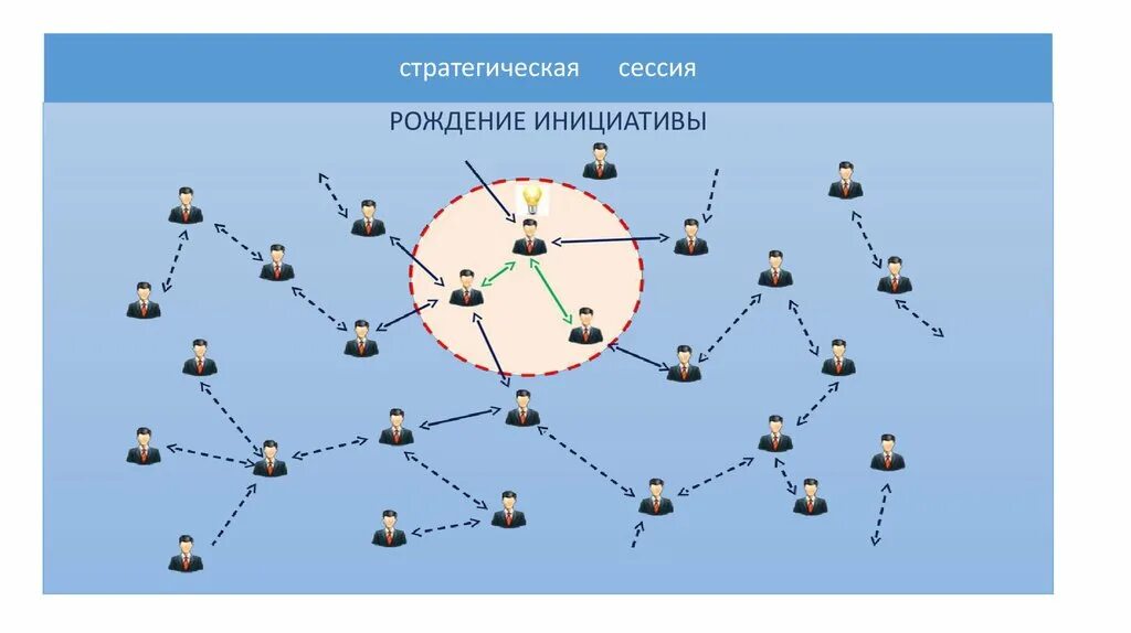 Стратсессия что это. Стратегическая сессия для руководителей. План стратегической сессии. Стратегическая сессия пример. Структура стратегической сессии.