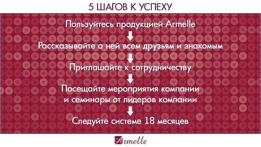 Организация мероприятий текст. Бизнес с Армель. Новый логотип Armelle. Армель логотип новый. Армель сетевая компания.