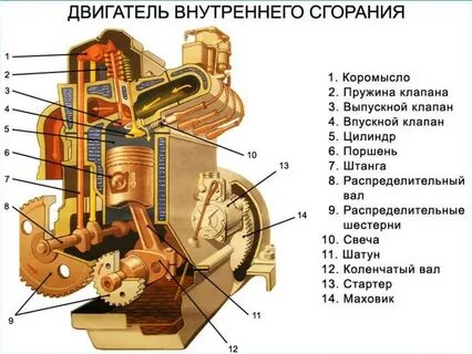 Основная задача двигателя