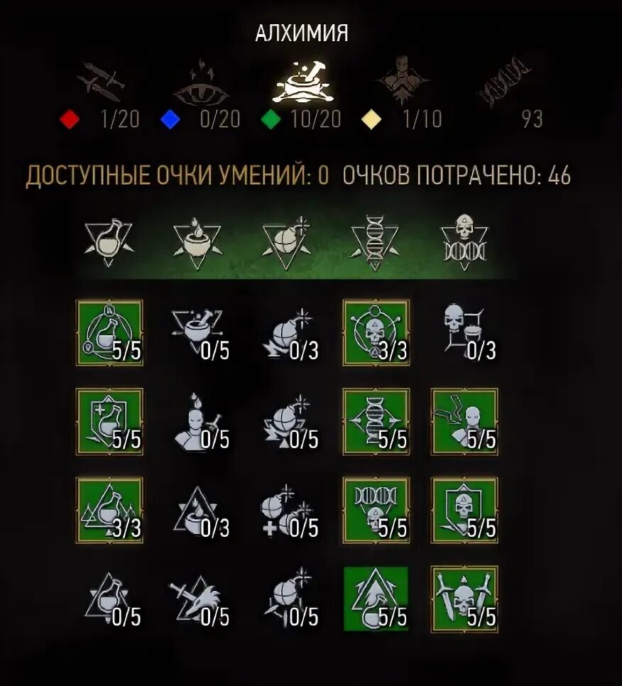 Алхимики ведьмак 3. Таверна алхимия ведьмак 3. Главная ведьма солитер. Alchemist 3глсап. Варкрафт 3 зелёное зелье.