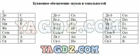 Буквенные обозначения больших чисел