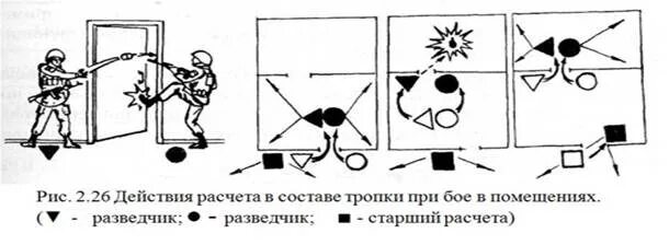 Передвижение по площадке. Действие расчёта в составе тропки при бое в помещениях. Зачистка здания тактика. Действия солдата в обороне. Тактика боя в здании Альфа.