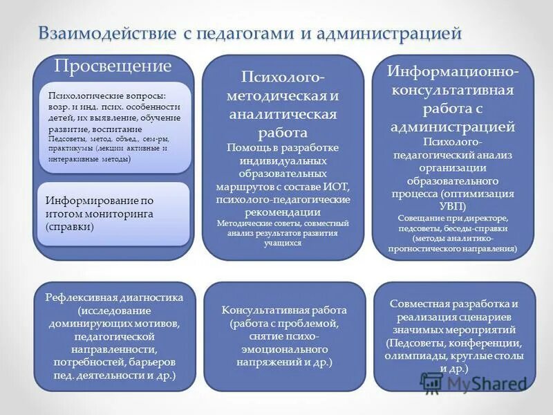 Индивидуальные образовательные маршруты психолого педагогического сопровождения