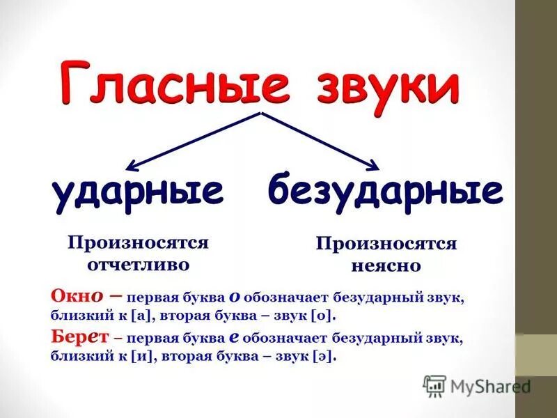 Ударные и безударные гласные звуки обозначение. Ударные и безударные гласные звуки. Безударные гласные и ударные гласные. Ударные и безударные гласные звуки 1 класс. Ударные и безударные буквы гласных звуков.