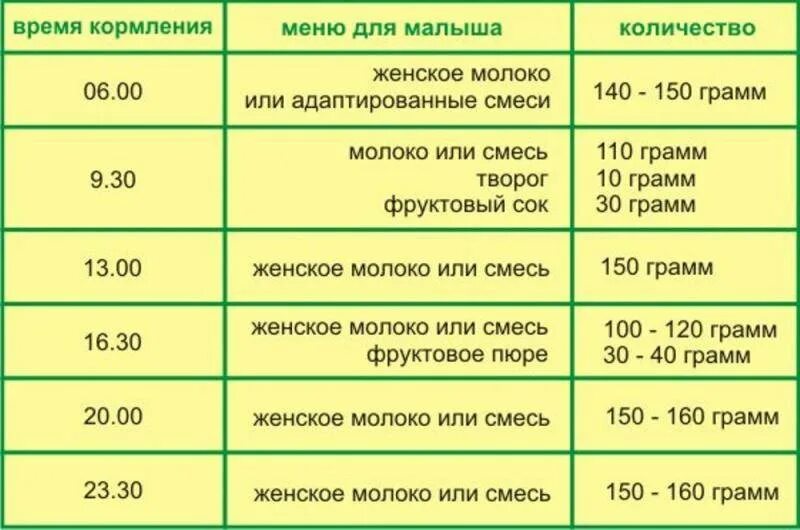 Сколько съедает в два месяца. График питания новорожденного ребенка. график кормления ребенка в 1 месяц смесью. кормления по часам график кормления новорожденного смесью. гравик кормления смесью ребёнка в 3 месяца.