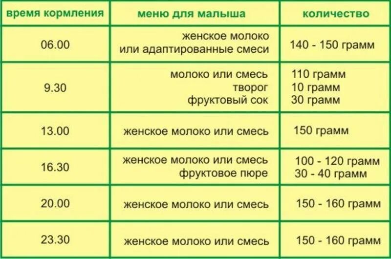 График кормления ребенка в 1 месяц смесью. Кормления по часам график кормления новорожденного смесью. График питания новорожденного ребенка. Гравик кормления смесью ребёнка в 3 месяца. Режим питания искусственного вскармливания