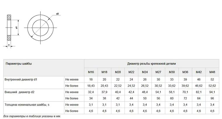 Шайба высокопрочная ГОСТ Р 52646-2006. Шайба ГОСТ 52646. Шайба 24 ГОСТ 52646 вес. К болтам ГОСТ Р 52627—2006 шайбы. Шайба м12 гост