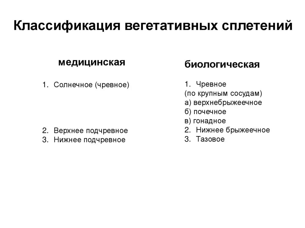 Классификация вегетативной. Классификация вегетативных сплетений.. Вегетативная нервная система классификация и характеристика. Первичные вегетативные сплетения. Классификация ВНС таблица.