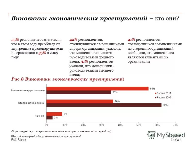Показатели экономических преступлений. Показатели экономических преступлений