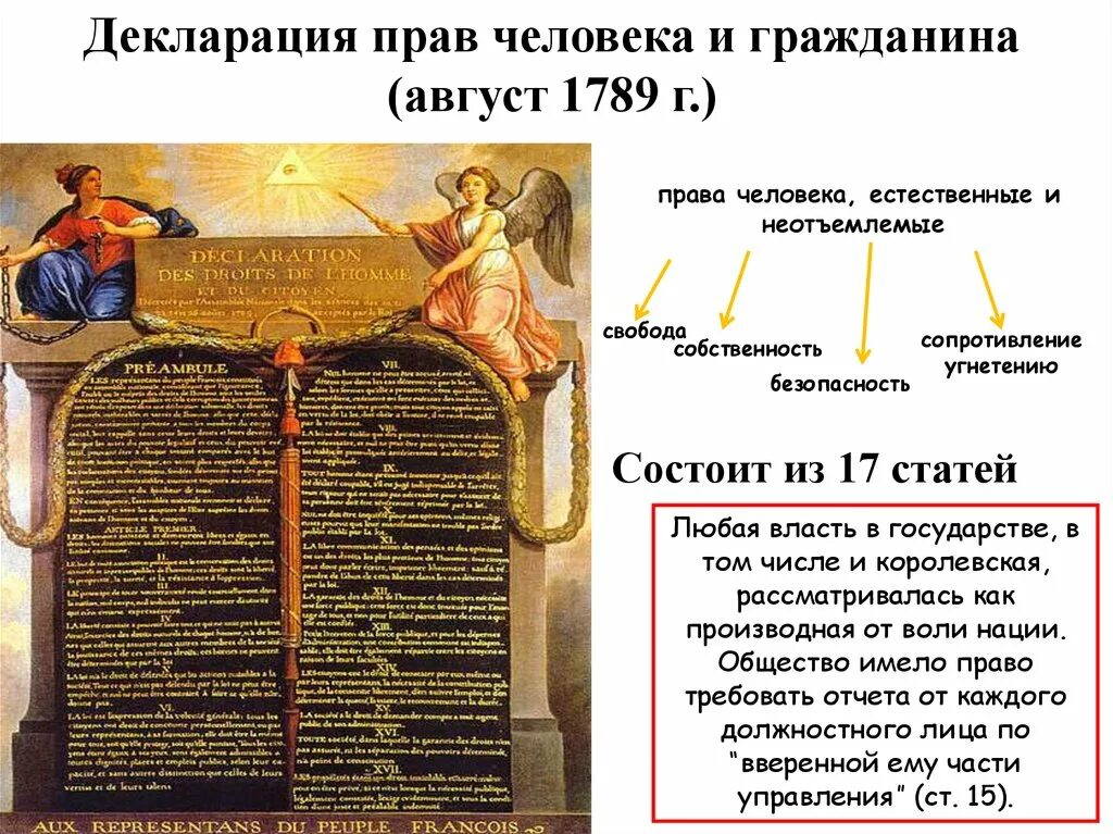 Декларация прав человека 1789 текст