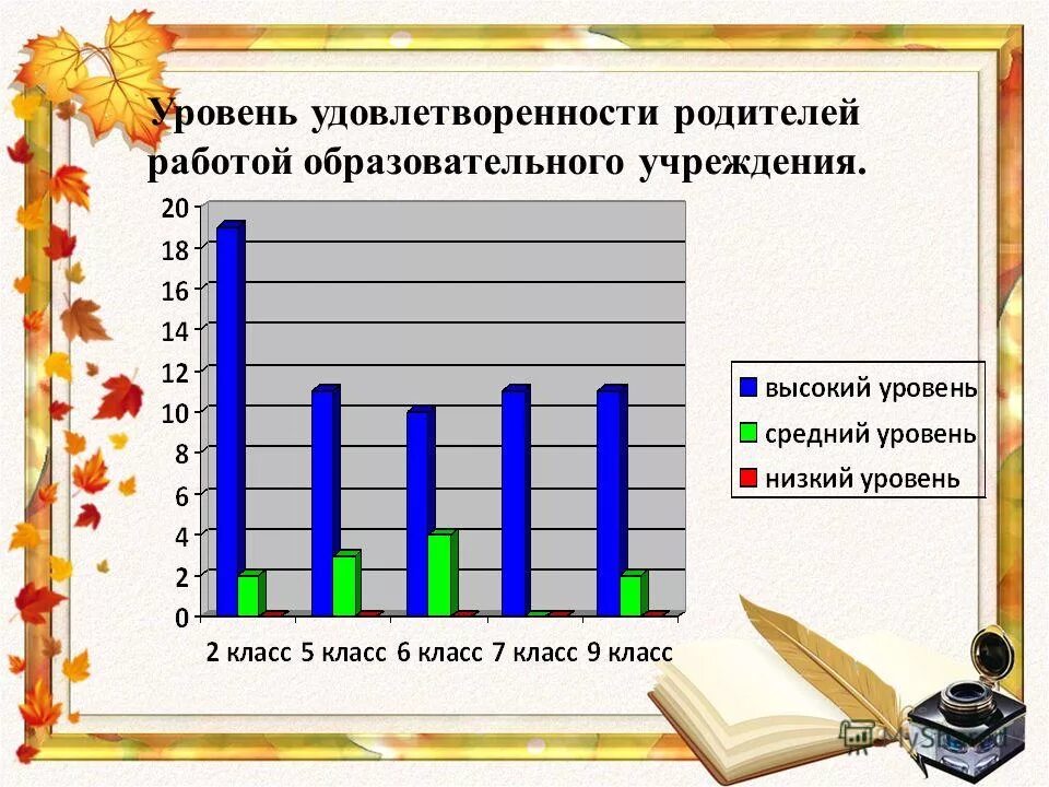 цифры в работе родителей