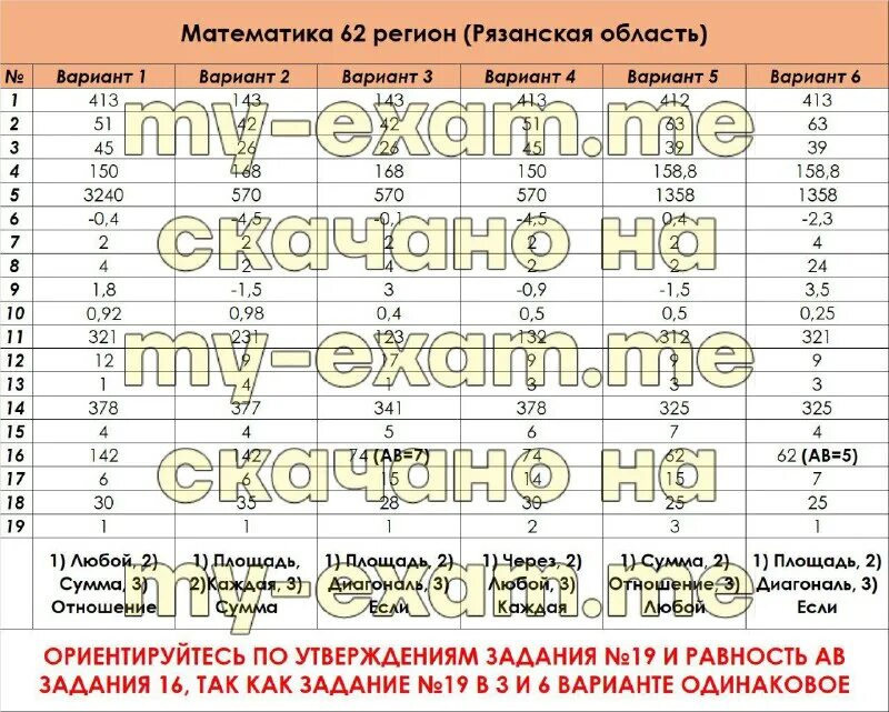 Московский регион огэ. Регионы огэ. Московский регион огэ. Московский регион огэ. Ответы огэ 2021 математика 52 регион.