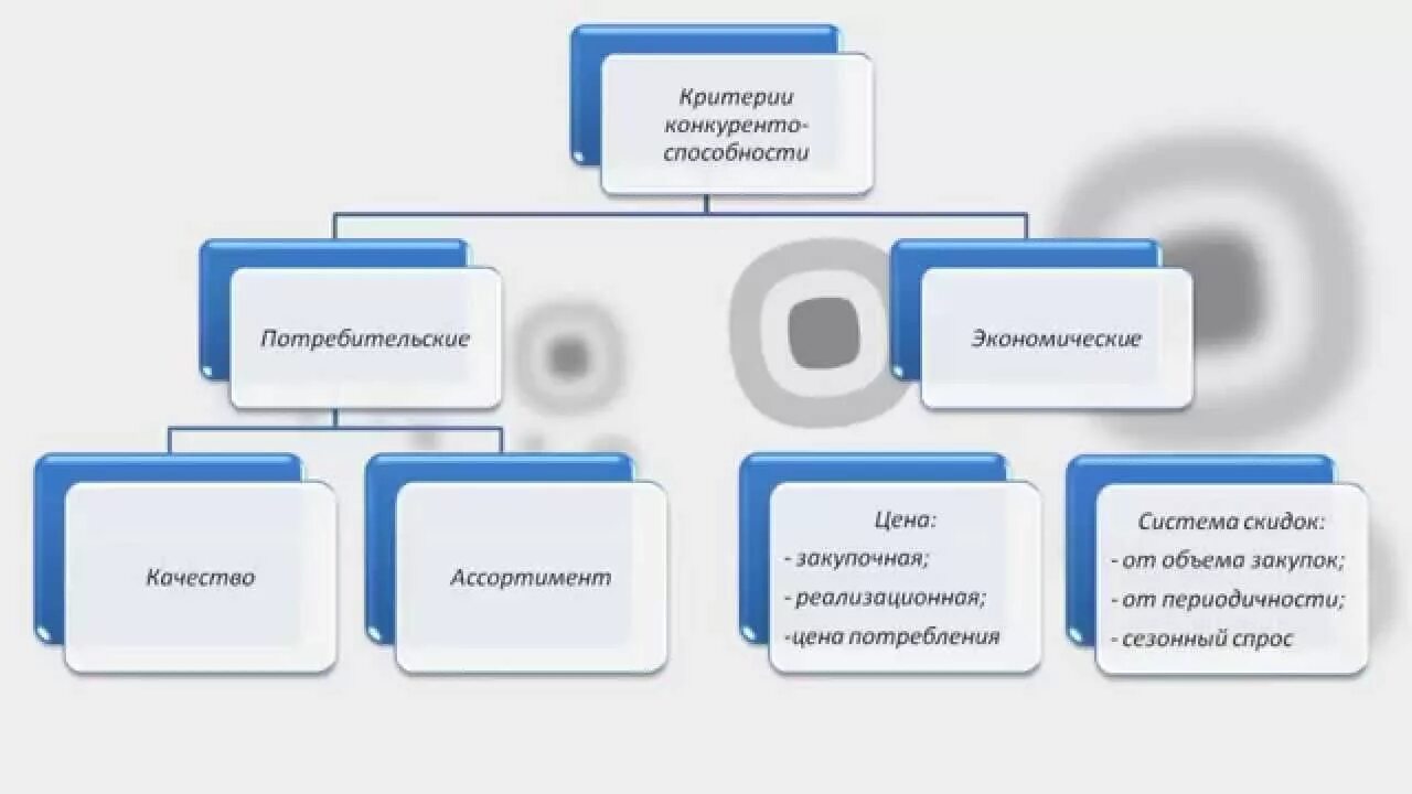 Потребительские преимущества. Экономические и потребительские. Свойства товара потребительная стоимость и меновая стоимость. Преимущества товара. Экономические блага примеры.