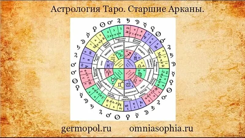 числовые карты. математические карточки для дошкольников. цифры и точки карточки. число карт таро. карты числа.