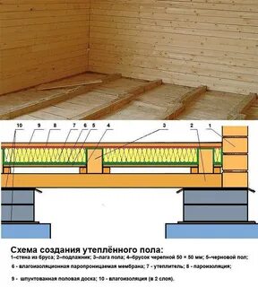 Утепленный деревянный пол по лагам