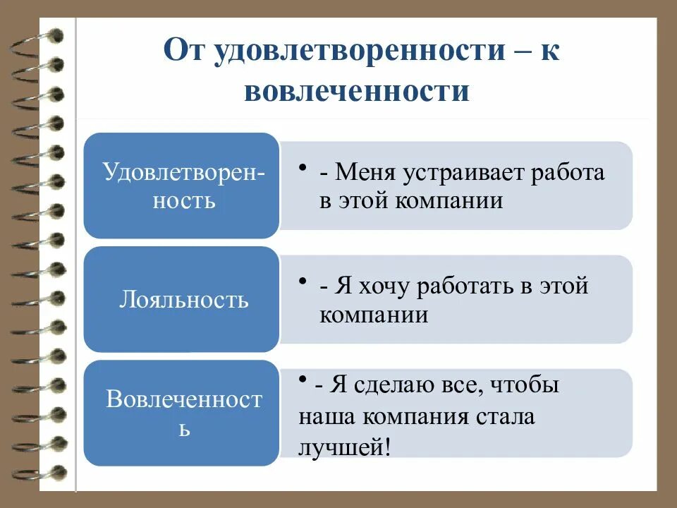 От удовлетворенности к вовлеченности. Вовлеченность персонала. Вовлеченность условия труда. Презентация. Удовлетворенность трудом и вовлеченность. Лояльность и вовлеченность