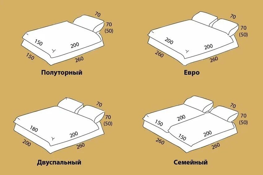 Кровать полуторка размер. Размер постельного белья евро 2-х спального. Стандартный размер полуторной простыни. Одеяло евро полуторка Размеры. Одеяло двухспалка размер стандарт.