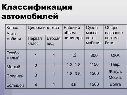 Классы машин 1 2 3