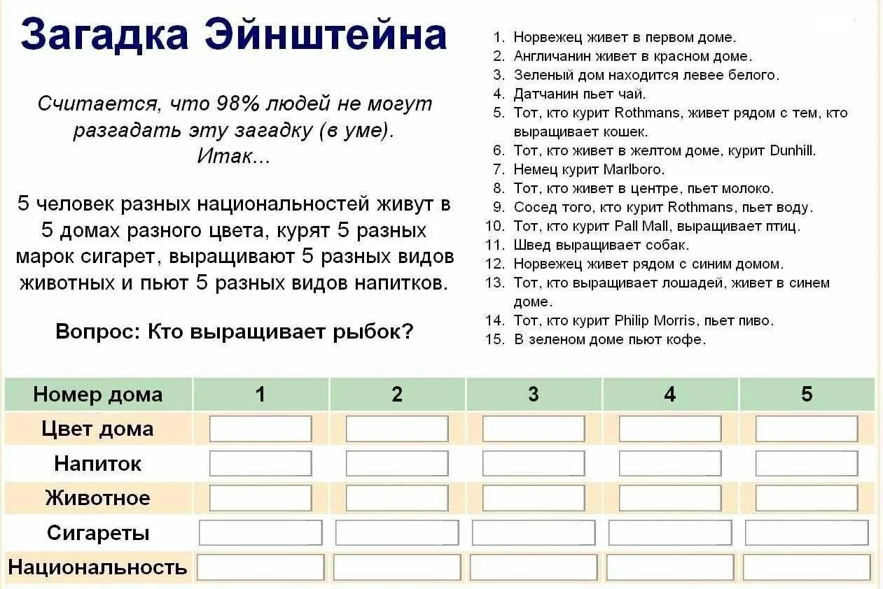 Загадка Эйнштейна про 5 домов. Загадка Эйнштейна про 5 домов ответ. Загадки Эйнштейна на логику. Загадка Эйнштейна ответ. Загадка 4 дома