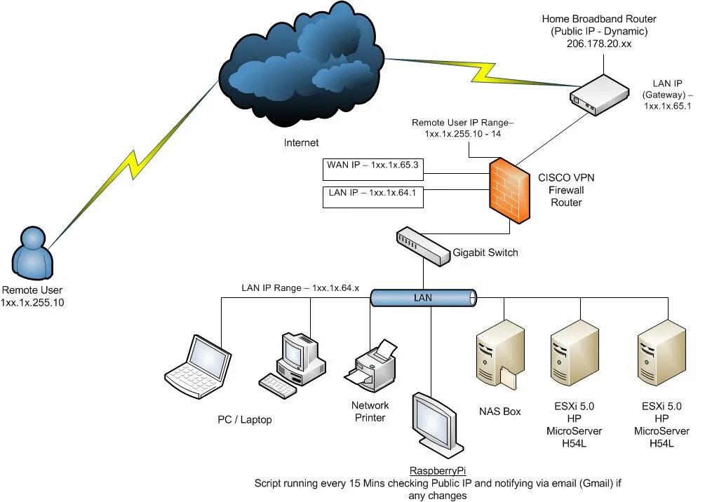 Fail vpn. Маршрутизатор Visio. Схема серверной Visio. Маршрутизатор в Визио. Visio схема VMWARE.