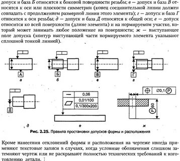Форма поверхности на чертеже