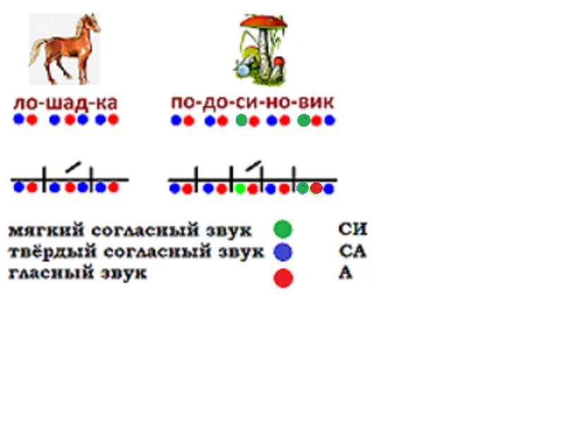 Схема твердых и мягких согласных. Схема Твердые и мягкие согласные. Схемы твердый и мягкий согласный. Согласные буквы Твердые и мягкие таблица. Схемы слов твердые мягкие