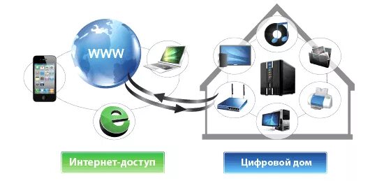 Web share. Machaon веб доступ.