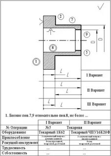 Размерный анализ