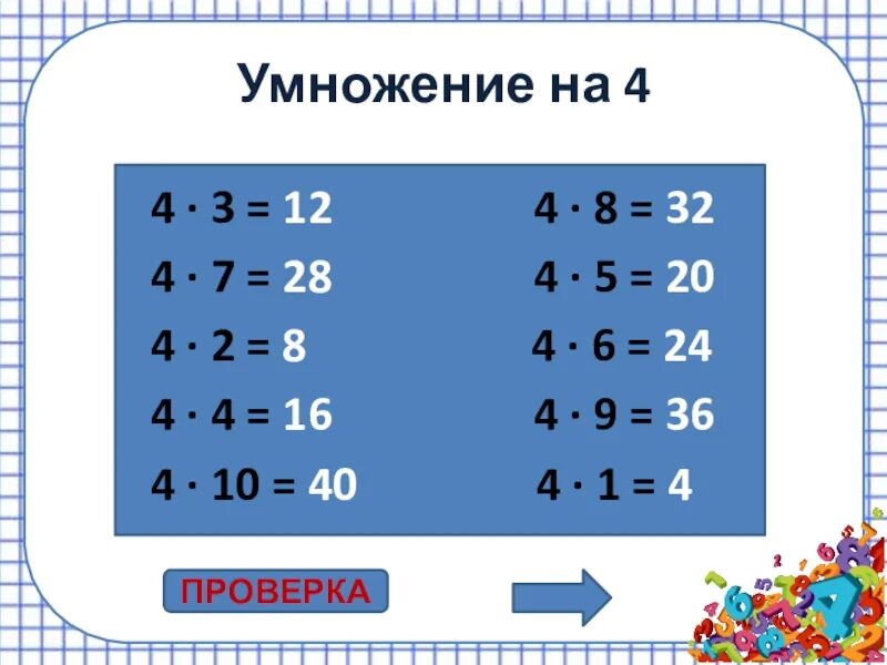 Умножение и деление на 2. Табличное умножение и деление. Таблица умножения и деления на 3. Таблица умножения и деления на 2. Повторить умножение и деление