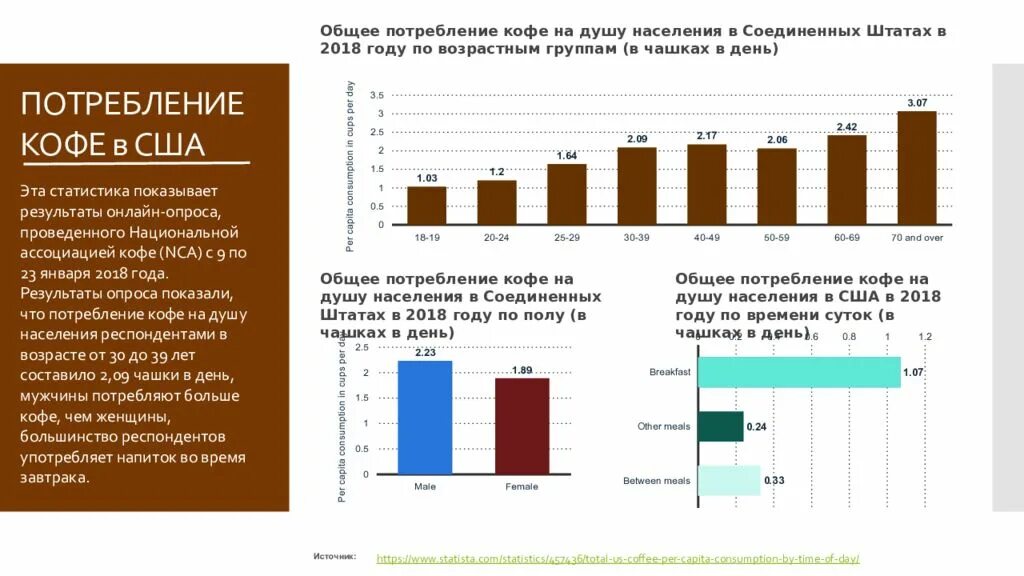 Мировой рынок кофе. Динамика объема рынка кофе в России. Кофе на российском рынке. Анализ рынка кофе. Объем рынка кофе.