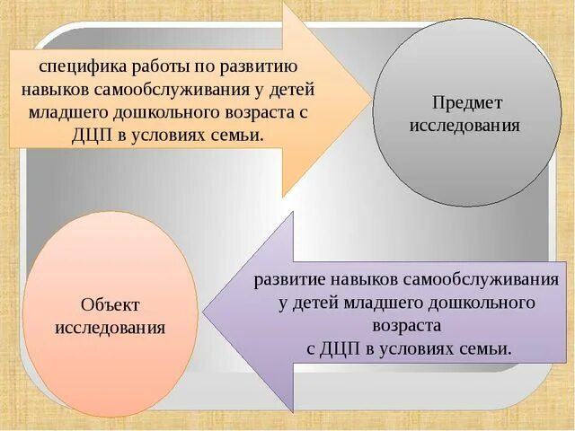 Методы формирования навыков самообслуживания. Навыки самообслуживания у детей с ДЦП. Формирование навыков самообслуживания у детей. Методика формирования навыков самообслуживания. Социально бытовые навыки у детей