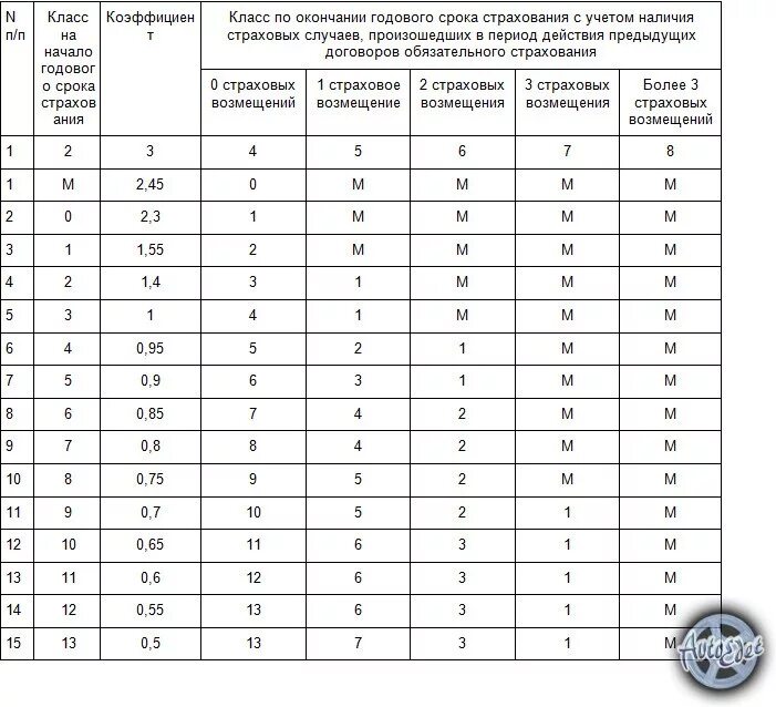 Посчитать страховку