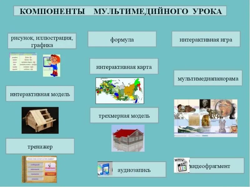 Мультимедийные технологии на уроках технологии. Компоненты мультимедиа. Мультимедиа на уроках литературы. Цели мультимедийных технологий. Какие есть технологии урока