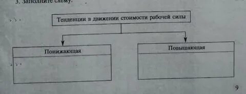 Использование большего количества рабочей силы