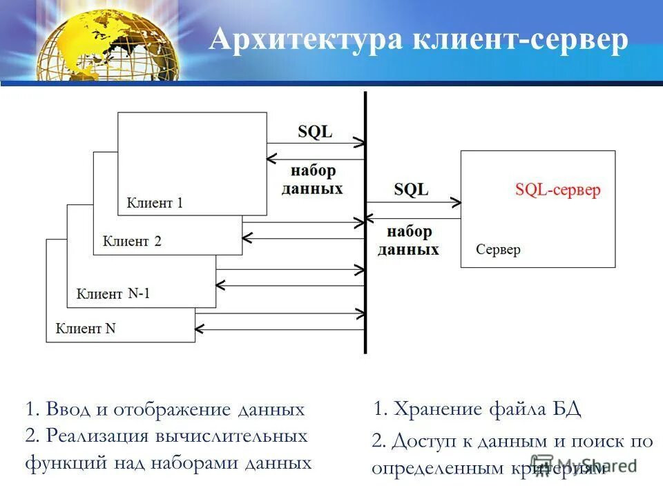 Технология продаж. Архитектура бд. B2b система. Архитектура клиент-сервер базы данных. Особенности продажи товаров.
