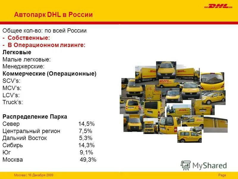 Создание собственного парка транспортных средств. Расчет транспортных затрат. Численность российского автопарка легковых автомобилей. Объемы кузовов грузовых автомобилей. Структура dhl.