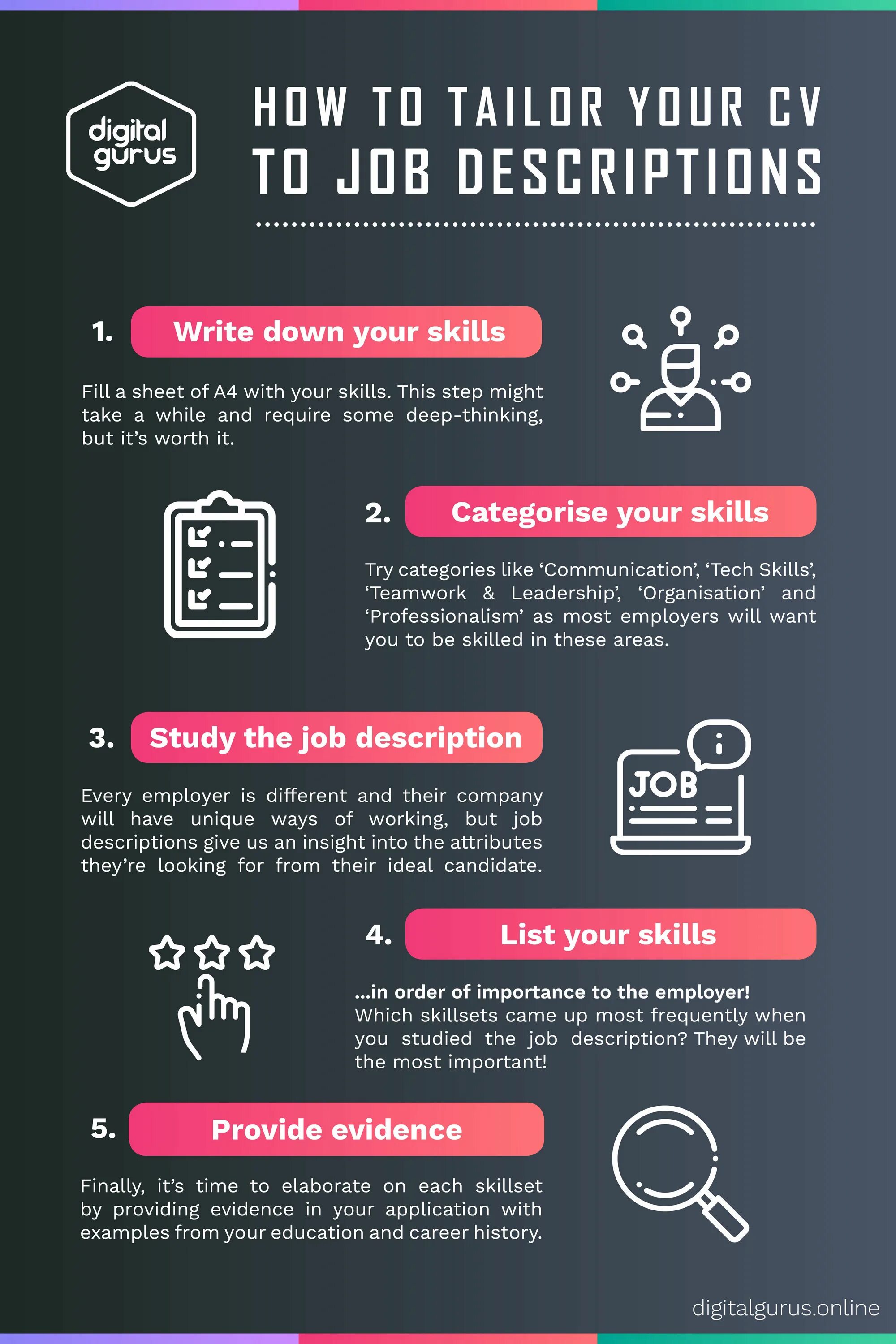 Cv tips. Cv tips