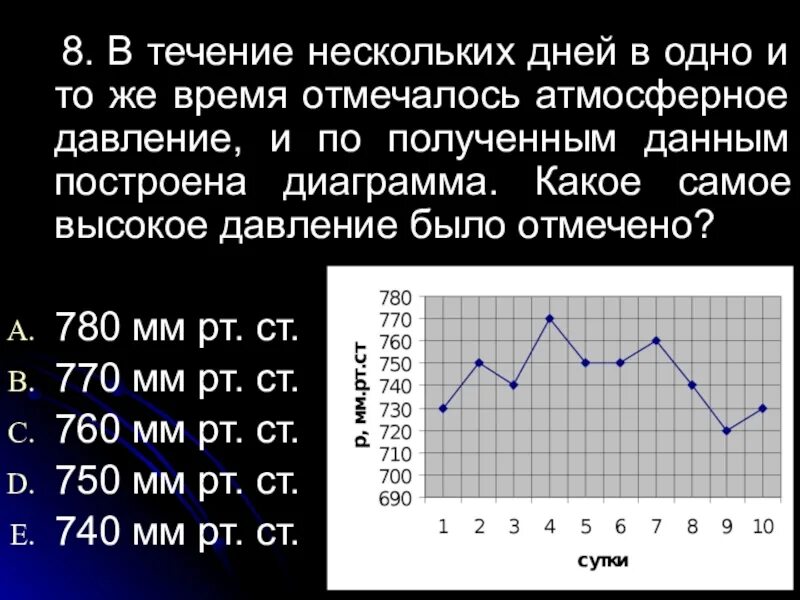 Атмосферное давление в москве в марте 2024. График атмосферного давления. Изменение атмосферного давления в течении суток. Диаграмма изменения атмосферного давления. Среднее атмосферное давление.