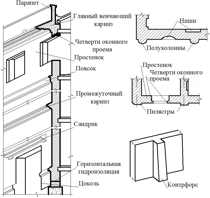 Простенки проемы. Чертеж крепления карниза фасадного. Архитектурные элементы стен. Фасад конструкционные элементы. Архитектурно-конструктивные элементы стен зданий.