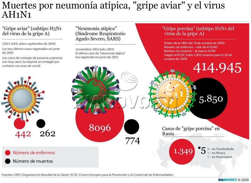 Грипп н5. Статистика заболеваемости гриппом. Статистика вирусных заболеваний. Атипичная пневмония статистика. Атипичная пнивмания2003.