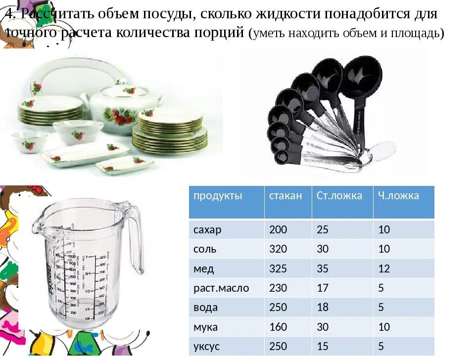 Сколько в порции штук. Объем посуды. Вместимость наплитной посуды. Расчет объема посуды. Посчитать объем тарелки.