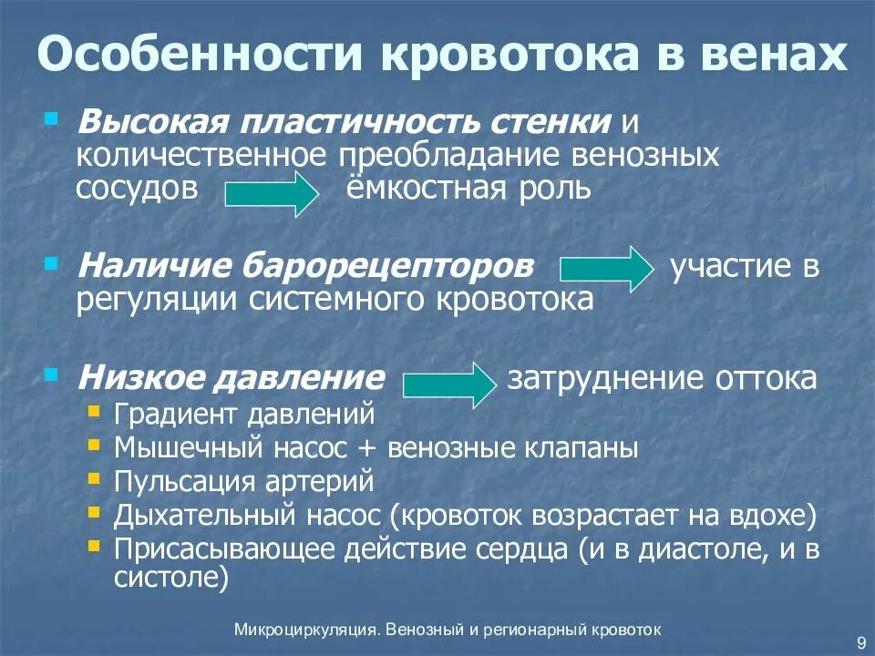 Признаки гемодинамики. Особенности кровотока в венах. Особенности венозного кровотока. Особенности венозного кровообращения. Характеристика кровотока.