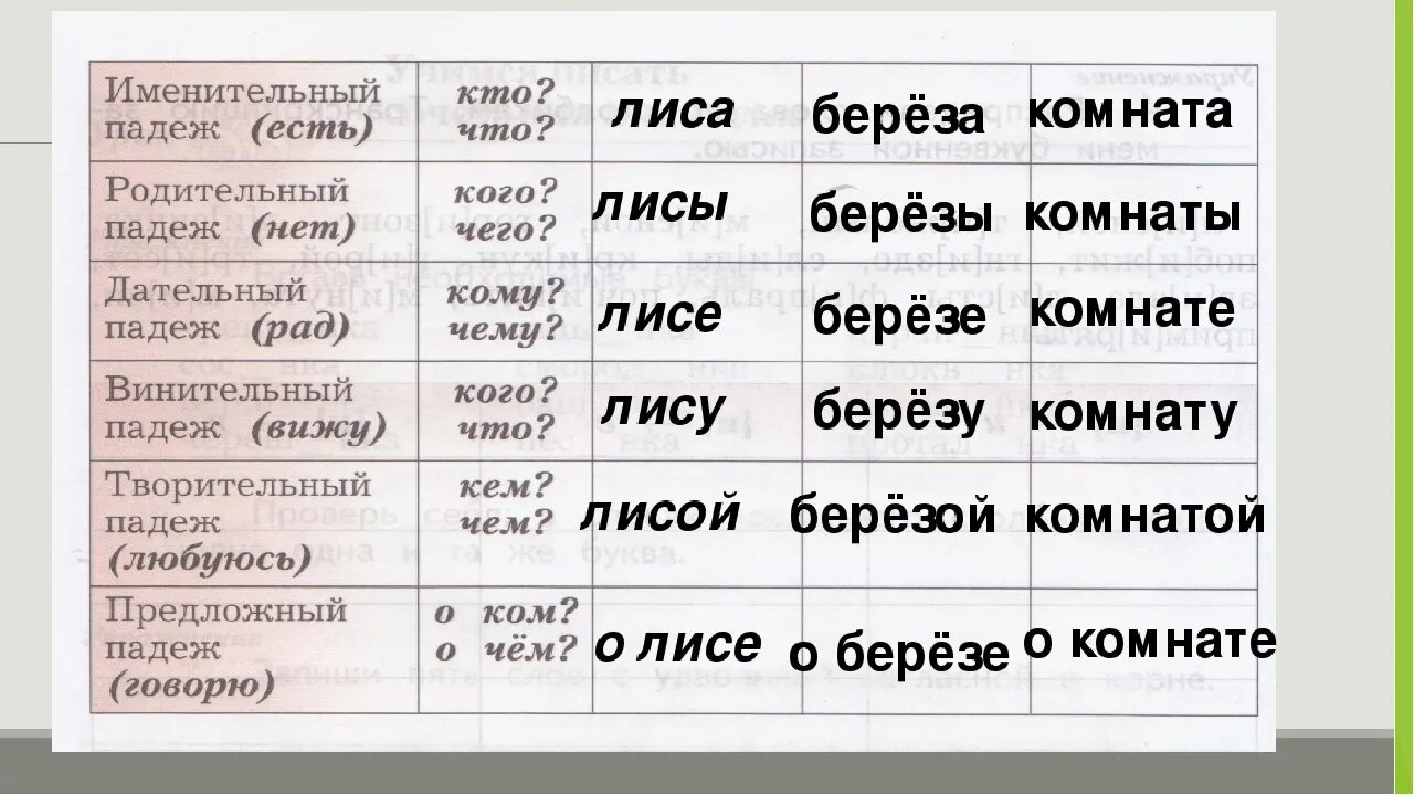 Какой падеж у слова весел. Таблица склонений имён существительных. Склонение изменение по падежам имен существительных. Прослагать по падежам слова. Просклоняйте слова.