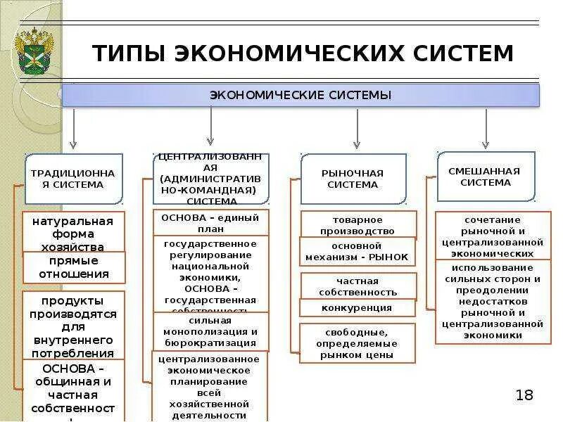 Экономичная система