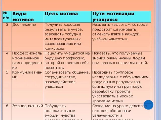 Чем мотив отличается от деятельности. Чем цель отличается от мотивации. отличие мотива от цели. мотив и цель.