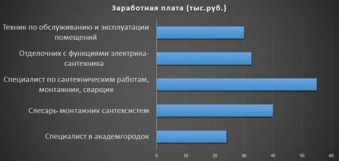 Средний заработок сварщика. Зп профессии сварщик. Зп сварщика. Зарплата сварщика. Средняя заработная плата сварщика.